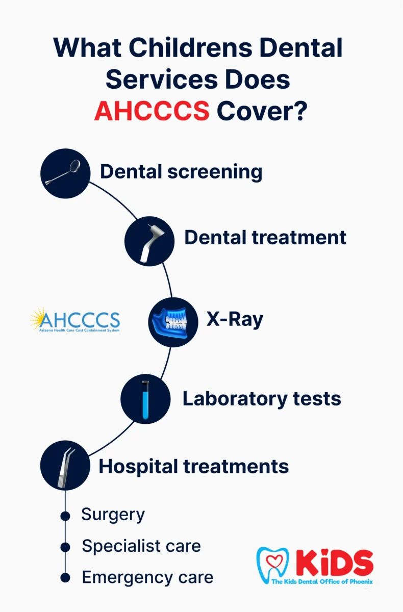 Pediatric Dentist That Accepts AHCCCS
