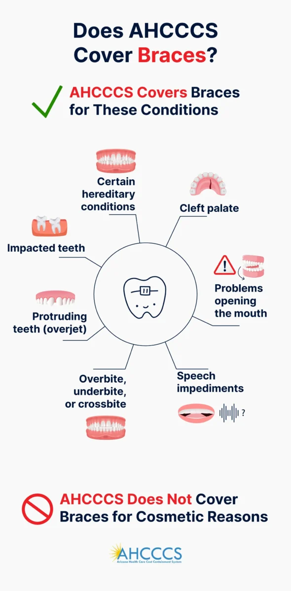Reasons that AHCCCS to cover braces.