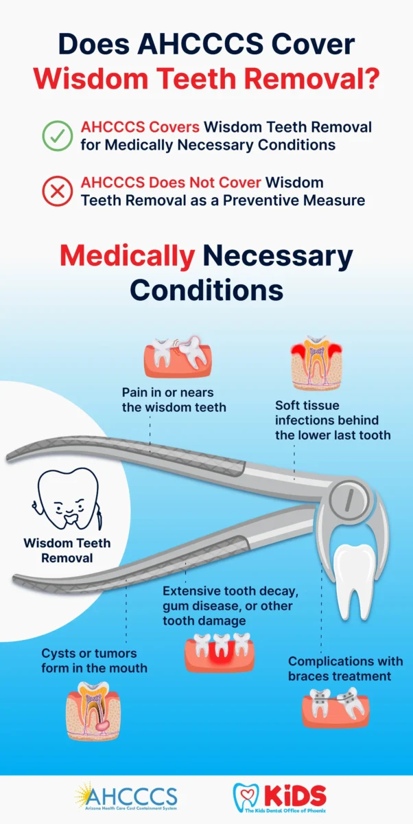 Reason AHCCCS would cover wisdom teeth removal.