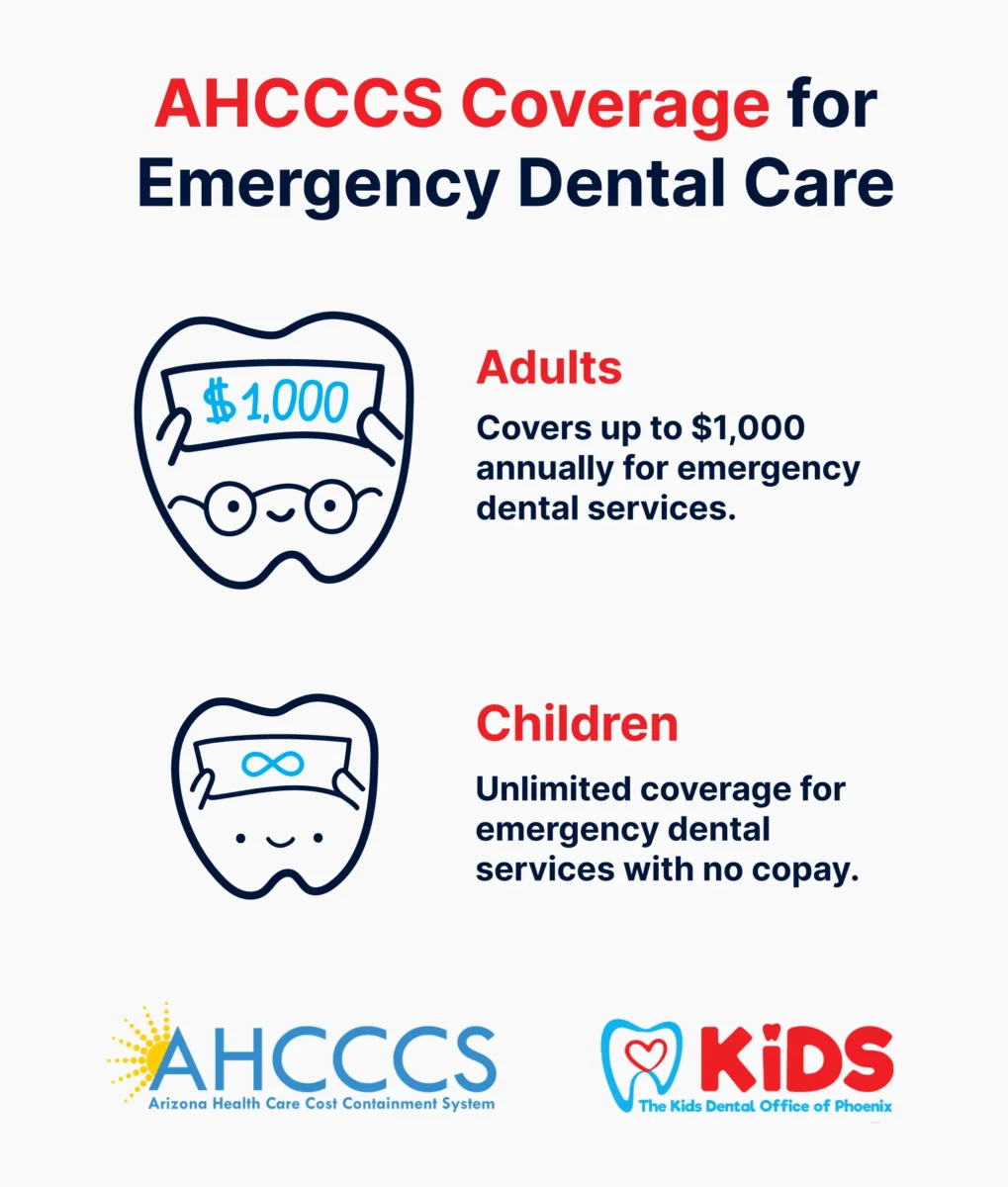 Emergency Dentist Accepting AHCCCS