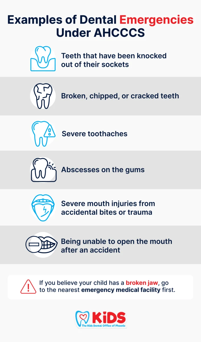 An infographic listing examples of dental emergencies that are covered by AHCCCS.